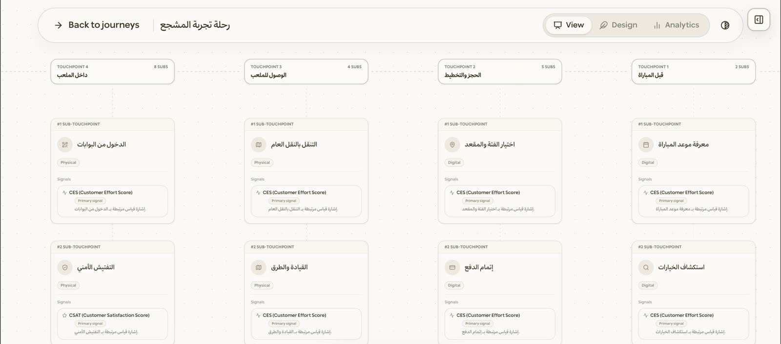 قياس مرتبط بكل نقطة تفاعل